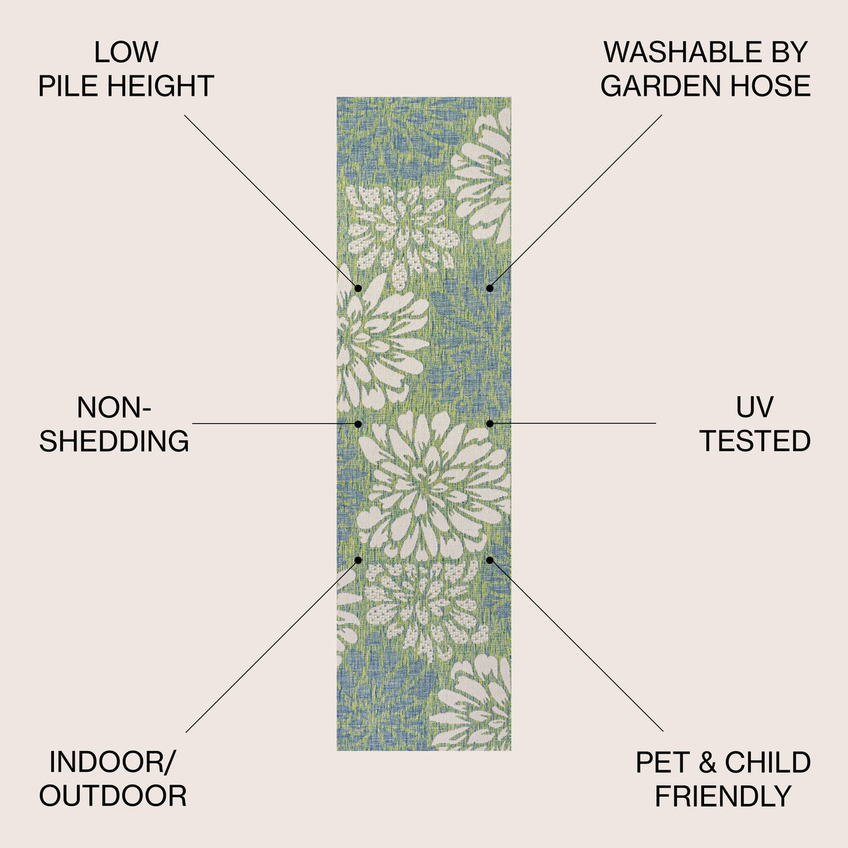 Zinnia Modern Floral Textured Weave Indoor/Outdoor Runner Rug