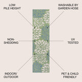 Zinnia Modern Floral Textured Weave Indoor/Outdoor Runner Rug