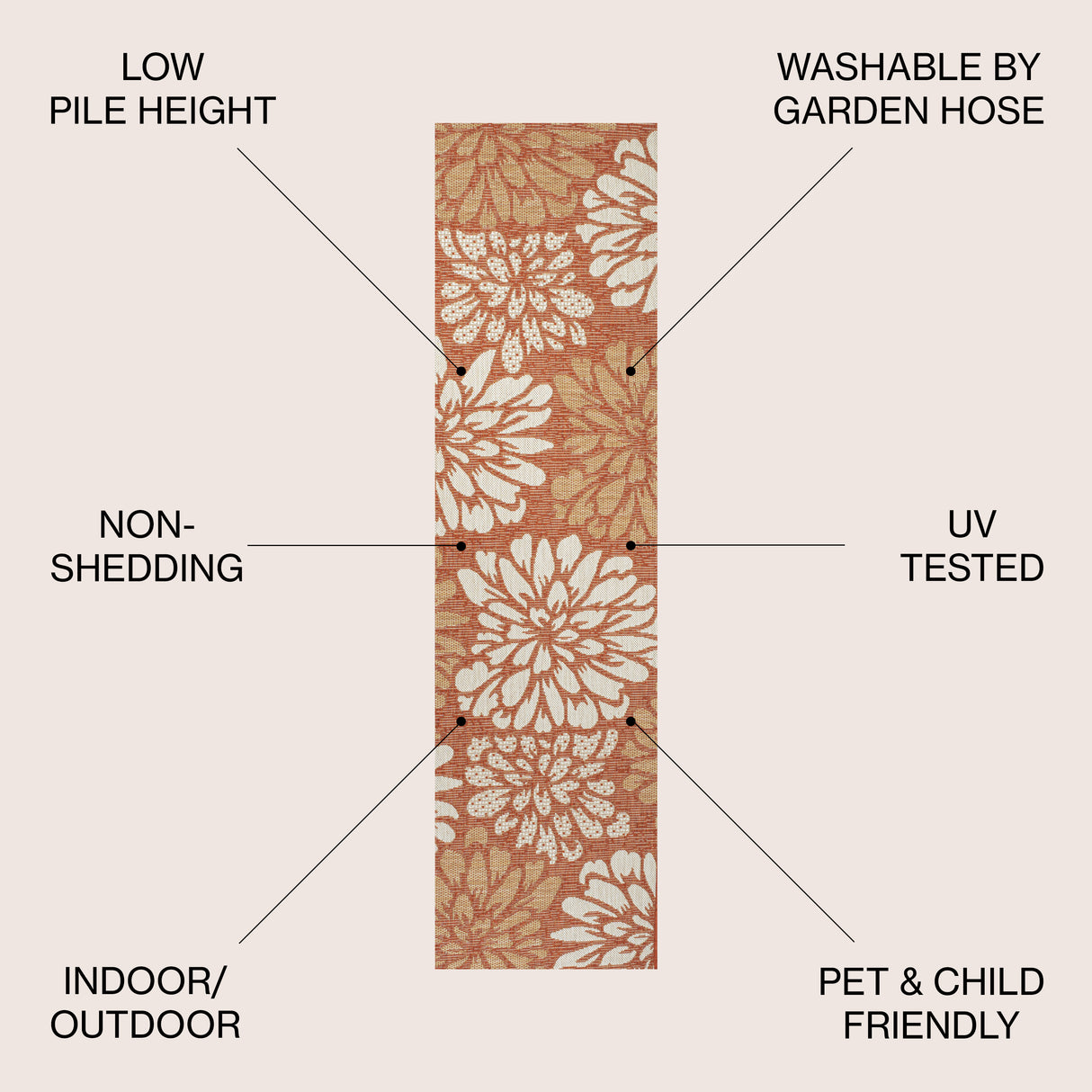 Zinnia Modern Floral Textured Weave Indoor/Outdoor Runner Rug