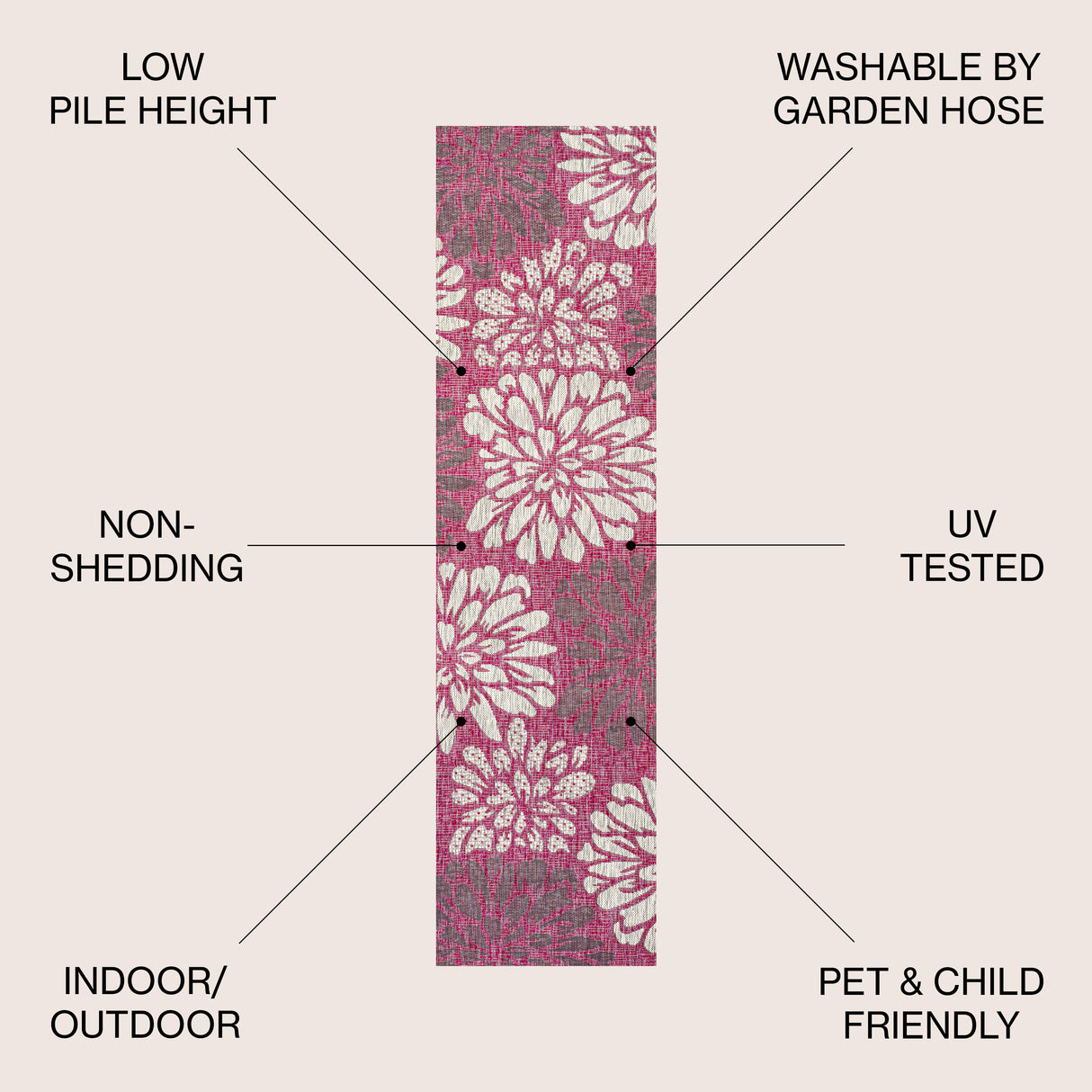 Zinnia Modern Floral Textured Weave Indoor/Outdoor Runner Rug