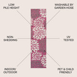 Zinnia Modern Floral Textured Weave Indoor/Outdoor Runner Rug