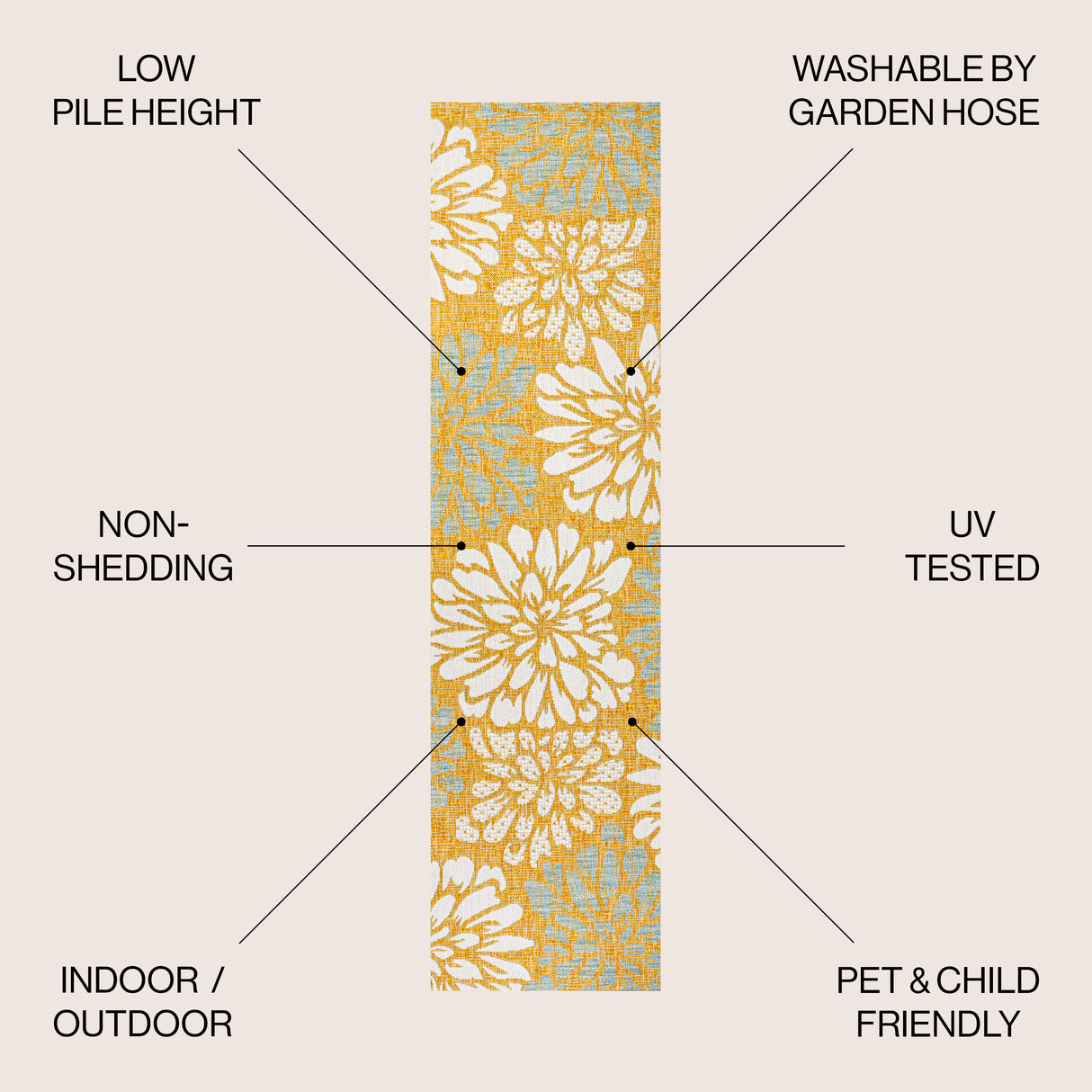 Zinnia Modern Floral Textured Weave Indoor/Outdoor Runner Rug