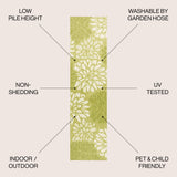 Zinnia Modern Floral Textured Weave Indoor/Outdoor Runner Rug