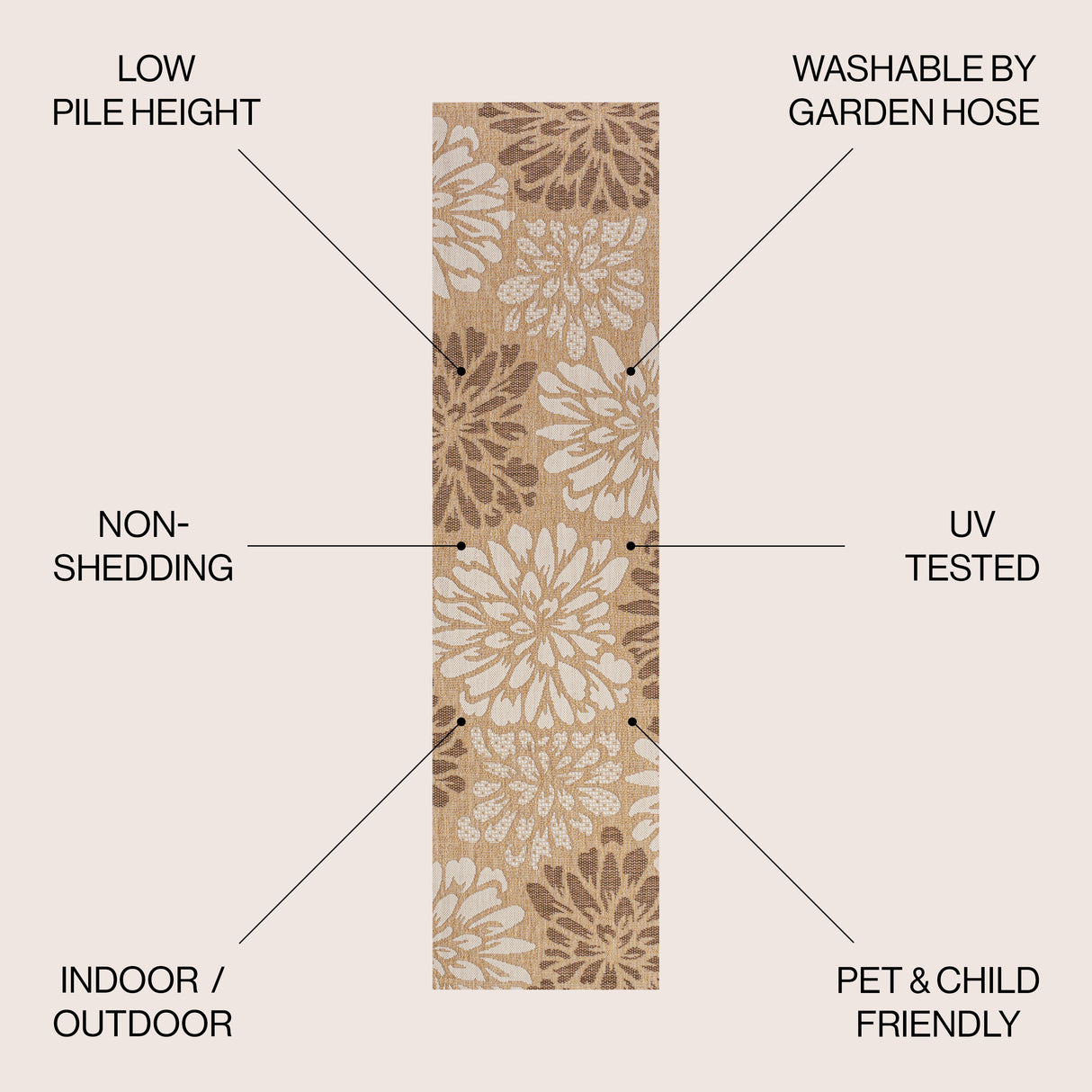 Zinnia Modern Floral Textured Weave Indoor/Outdoor Runner Rug