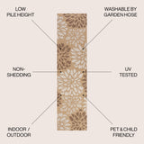 Zinnia Modern Floral Textured Weave Indoor/Outdoor Runner Rug