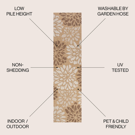 Zinnia Modern Floral Textured Weave Indoor/Outdoor Runner Rug