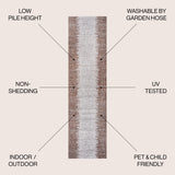 Tavira Modern Strie' Indoor/Outdoor Runner Rug