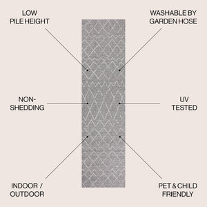 Madaba Moroccan Trellis Indoor/Outdoor Runner Rug