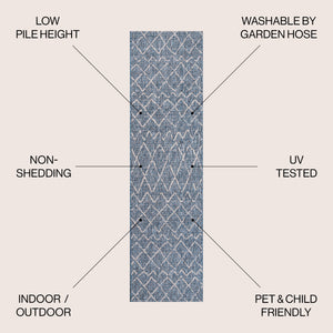 Madaba Moroccan Trellis Indoor/Outdoor Runner Rug