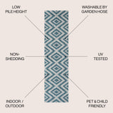 Sintra Diamond Tribal Indoor/Outdoor Runner Rug