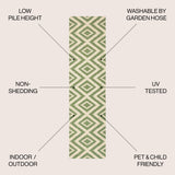Sintra Diamond Tribal Indoor/Outdoor Runner Rug
