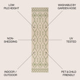 Boho Moroccan Indoor/Outdoor Runner Rug