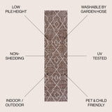 Carwa Tribal Diamond Trellis Indoor/Outdoor Runner Rug