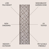 Derya Tribal Diamond Trellis Indoor/Outdoor Runner Rug