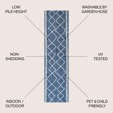 Derya Tribal Diamond Trellis Indoor/Outdoor Runner Rug