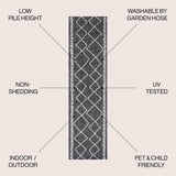 Derya Tribal Diamond Trellis Indoor/Outdoor Runner Rug