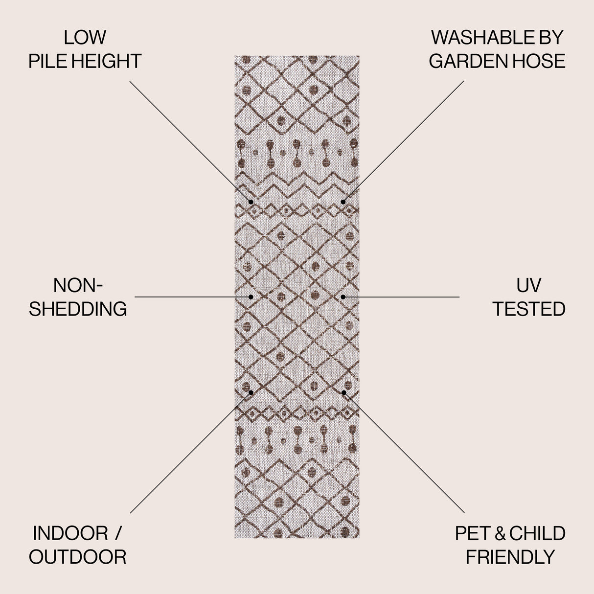 Nokat Tribal Bohemian Indoor/Outdoor Runner Rug