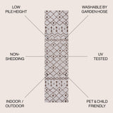 Nokat Tribal Bohemian Indoor/Outdoor Runner Rug