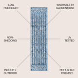 Tokay Bohemian Geometric Indoor/Outdoor Runner Rug
