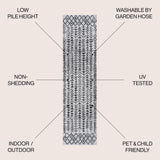 Tokay Bohemian Geometric Indoor/Outdoor Runner Rug