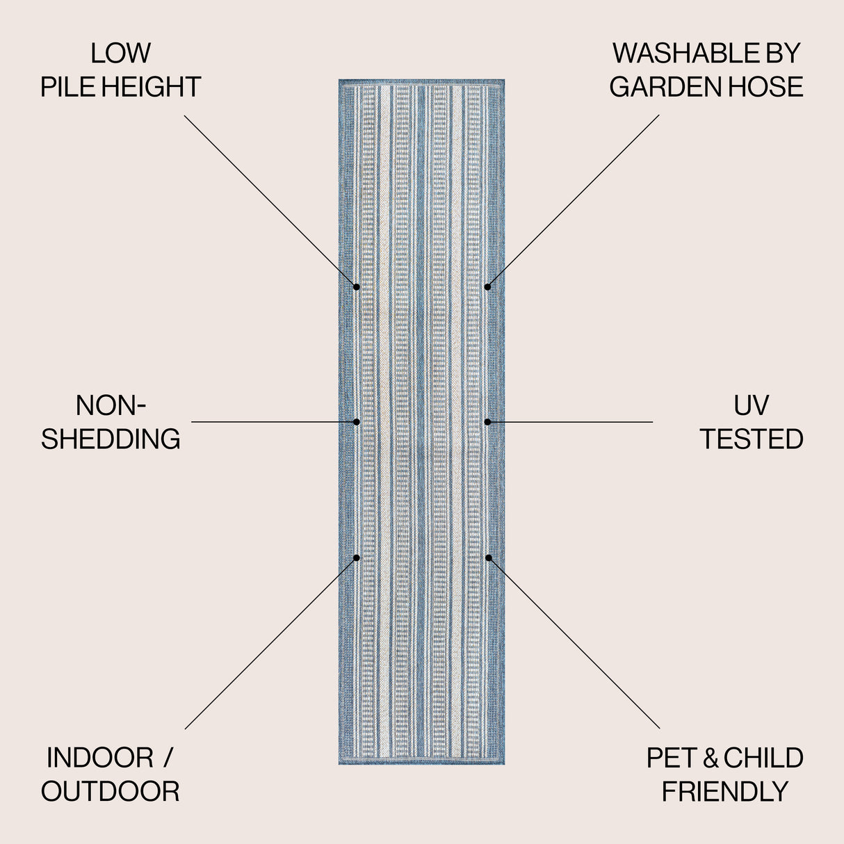 Haynes Modern Double Stripe Indoor/Outdoor Runner Rug