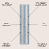 Haynes Modern Double Stripe Indoor/Outdoor Runner Rug