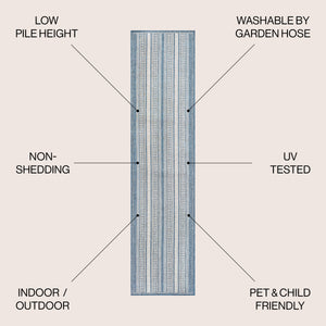 Haynes Modern Double Stripe Indoor/Outdoor Runner Rug