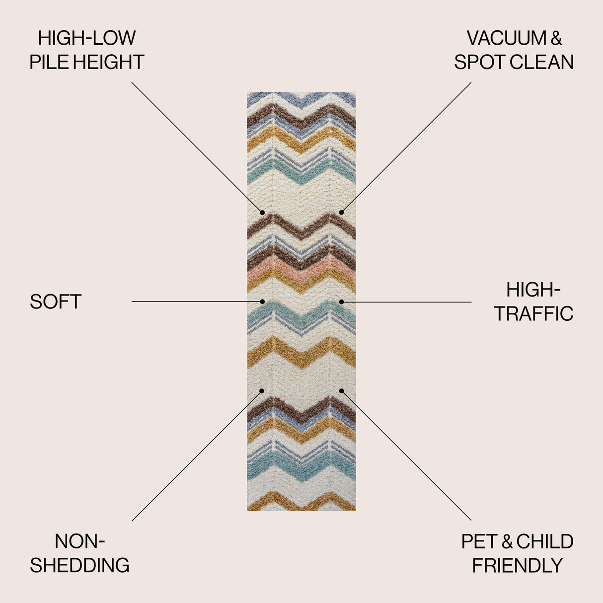 Elin Chevron High-Low Runner Rug