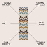 Elin Chevron High-Low Runner Rug