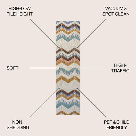 Elin Chevron High-Low Runner Rug
