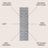 Sofie Moroccan Trellis High-Low Runner Rug