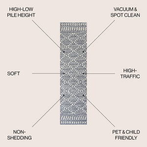 Sofie Moroccan Trellis High-Low Runner Rug