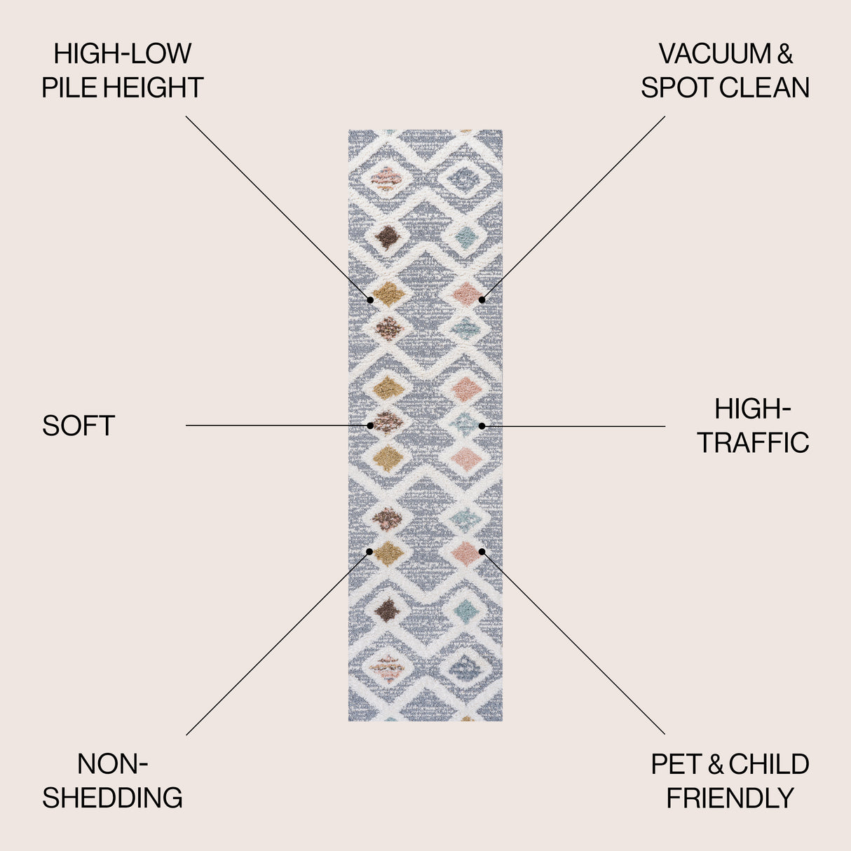 Monique Trellis High-Low Runner Rug