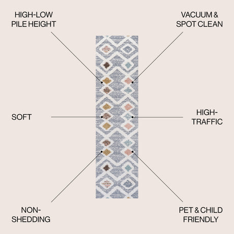 Monique Trellis High-Low Runner Rug
