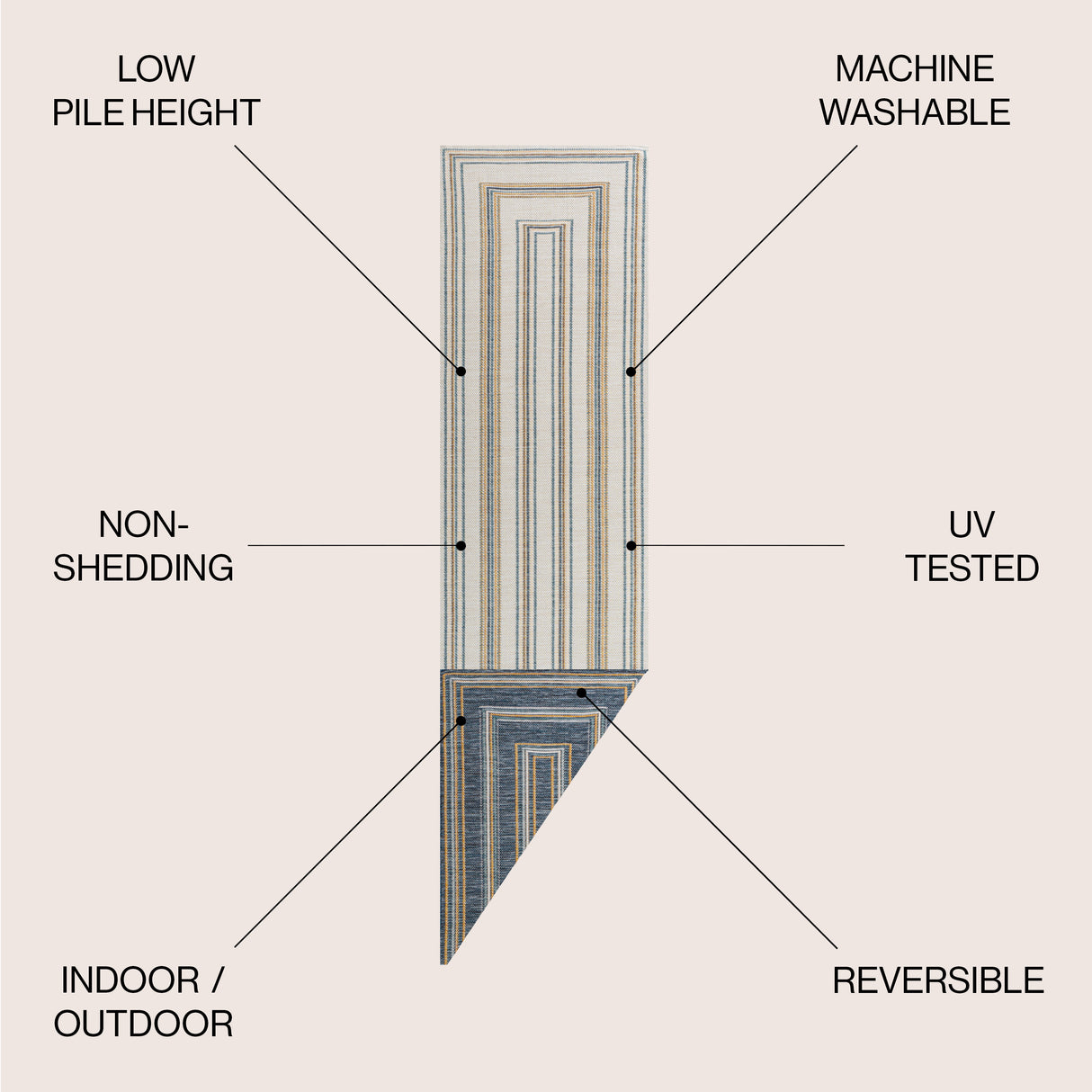 Argo Classic Nautical Mitre Stripe Reversible Machine-Washable Indoor/Outdoor Runner Rug