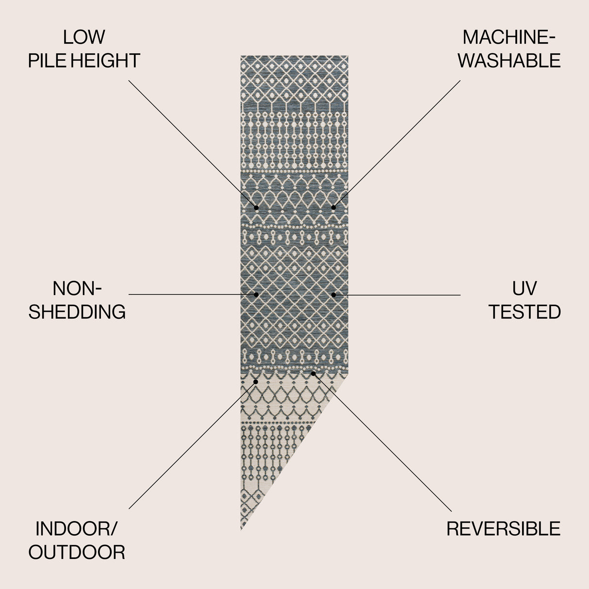 Zana Modern Geometric Moroccan Reversible Machine-Washable Indoor/Outdoor Runner Rug