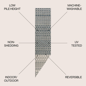 Zana Modern Geometric Moroccan Reversible Machine-Washable Indoor/Outdoor Runner Rug