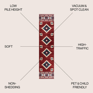 Serape Medallion Southwestern Runner RugRunner Rug