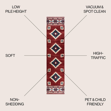 Serape Medallion Southwestern Runner RugRunner Rug