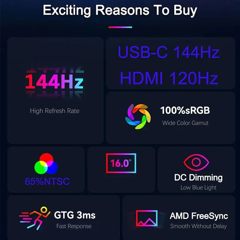 16" Portable Monitor FHD 144Hz IPS 1200P HDR HDMI USB-C VESA Second Screen