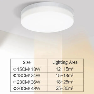 Ultra-Thin Round LED Ceiling Light 6500K Waterproof Flush Mount Modern Lamp
