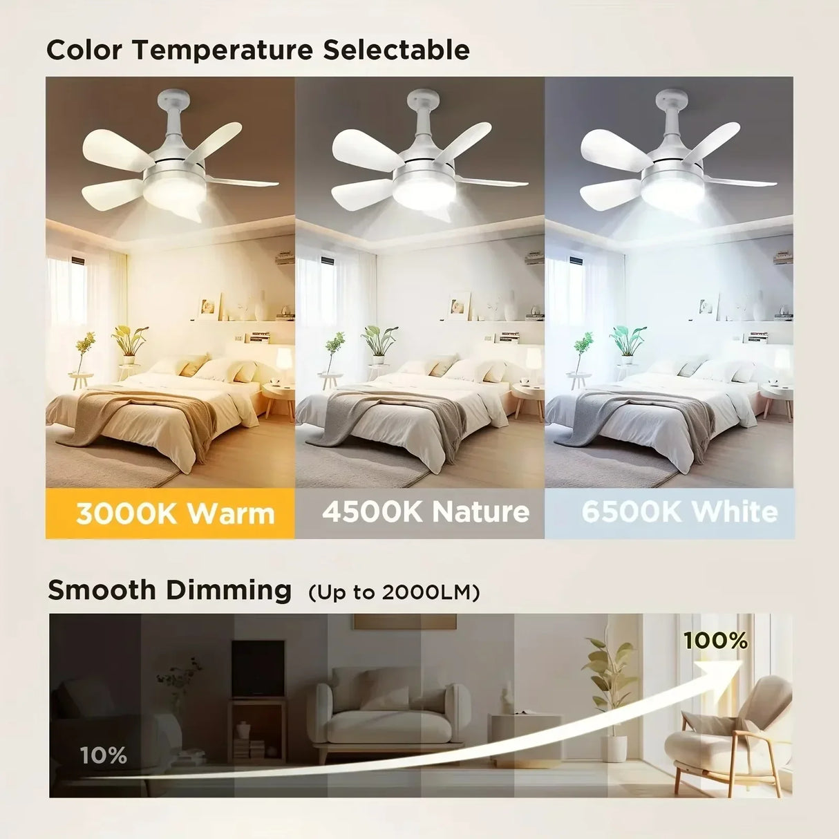 E27 Socket Fan Light 2-in-1 LED Ceiling Fan with Remote