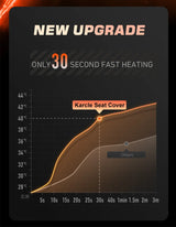 12V/24V Heated Car Seat Cushion – Fast Heating Winter Pad