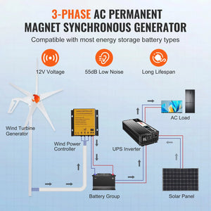 SucceBuy 12V 500W/800W Wind Turbine Generator with MPPT Controller for Home RV Farm
