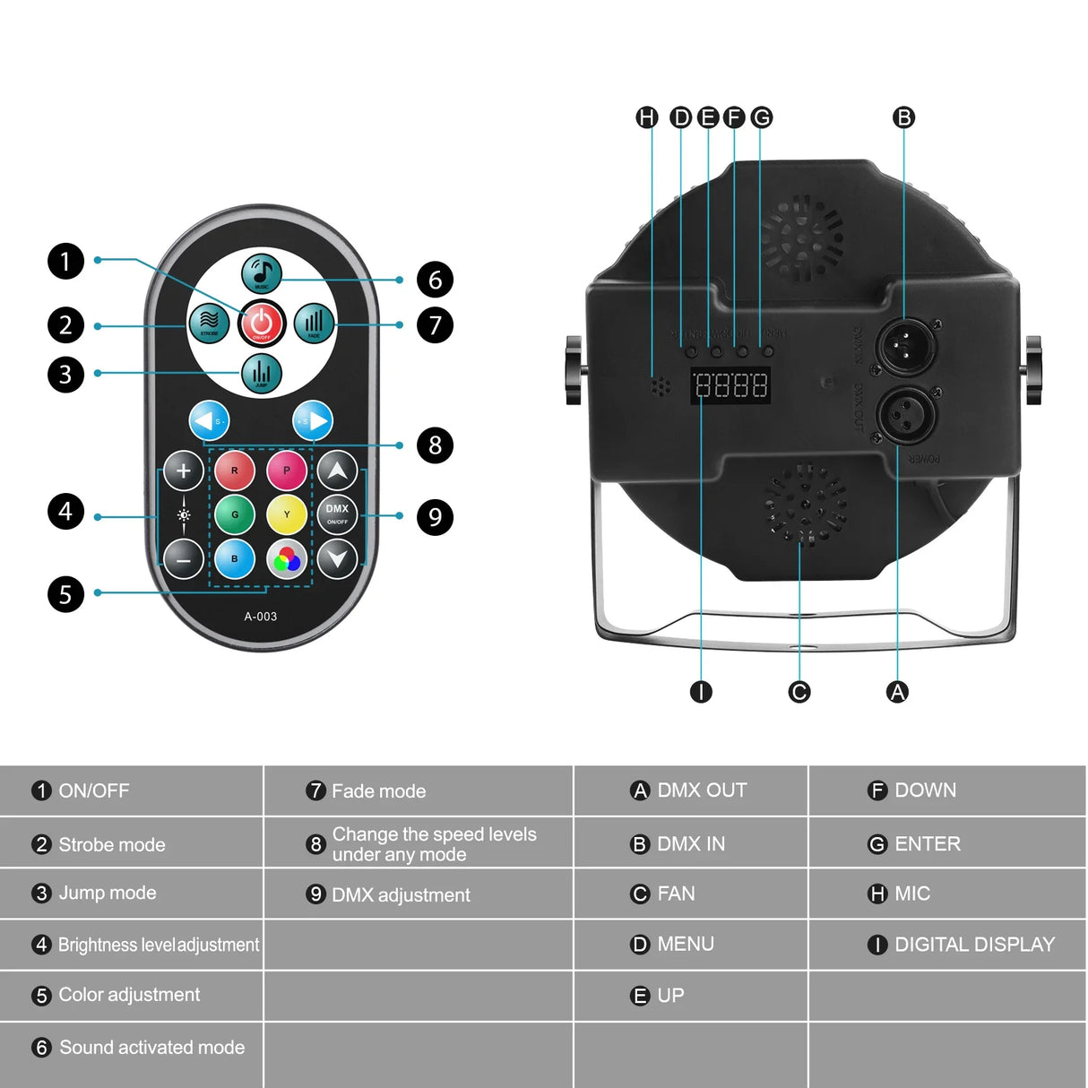 RGB Par Lights 36LED Stage Lighting – DMX512 Uplights for DJ, Party, Wedding Events