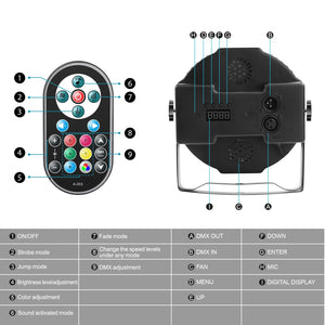 RGB Par Lights 36LED Stage Lighting – DMX512 Uplights for DJ, Party, Wedding Events