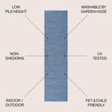 Ethan Modern Flatweave Solid Indoor/Outdoor Runner Rug