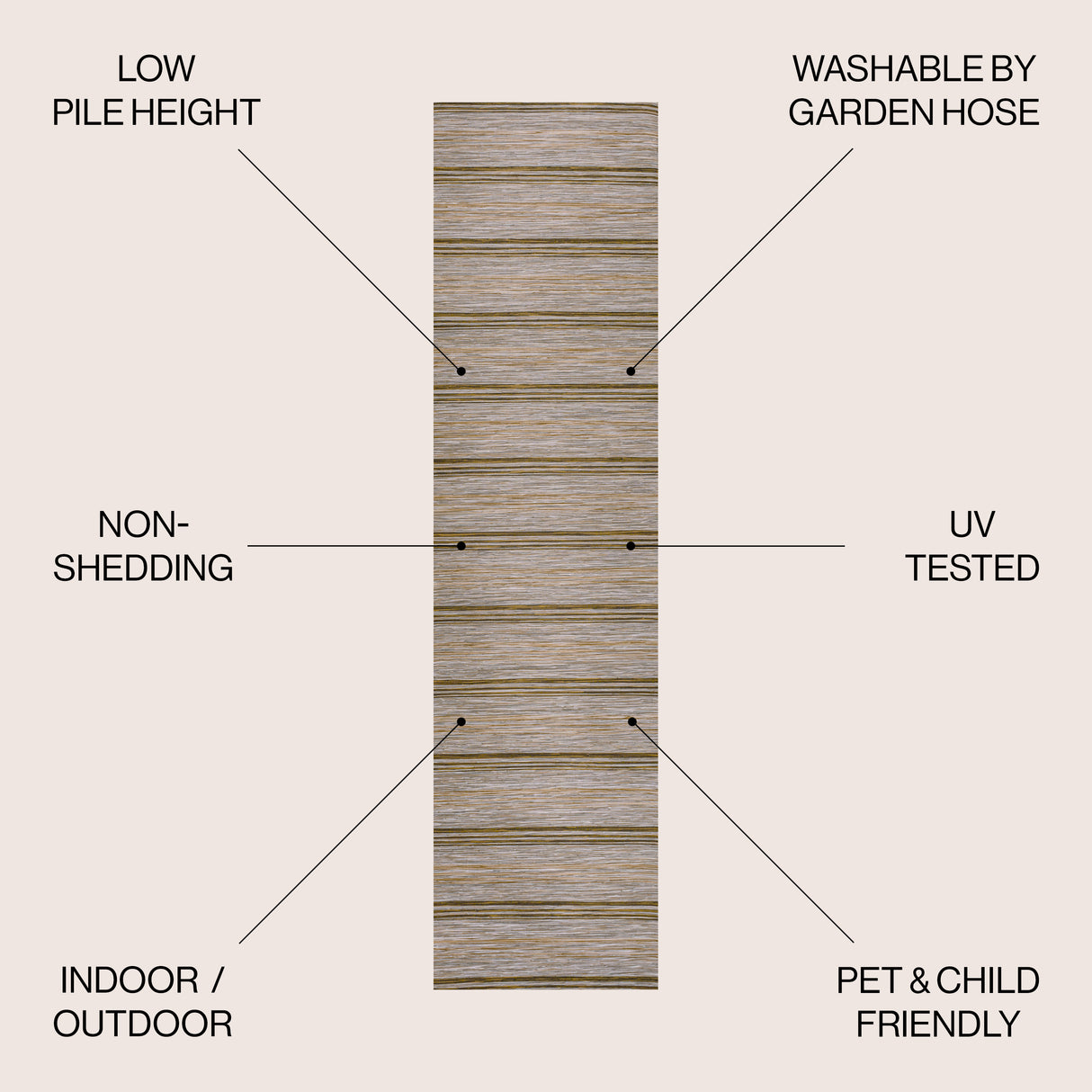 Bo Modern Farmhouse Wide Stripe Indoor/Outdoor Runner Rug