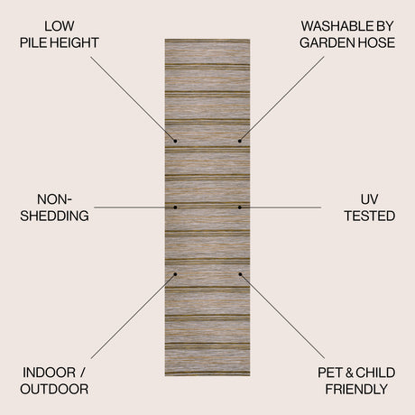 Bo Modern Farmhouse Wide Stripe Indoor/Outdoor Runner Rug