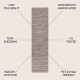 Finn Modern Unique Farmhouse Pinstripe Indoor/Outdoor Runner Rug